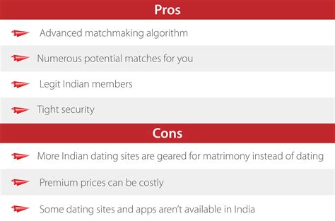 indian dating website in canada